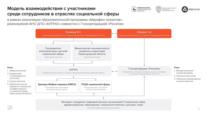 ПТ_Марафон проектов_25032026-1_page-0003